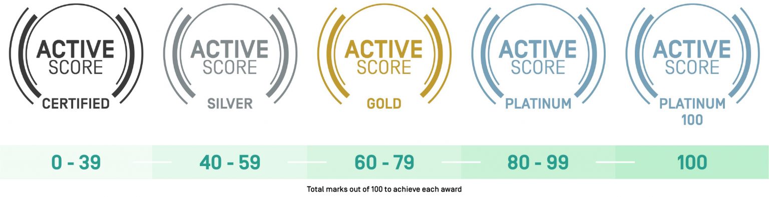 active travel score